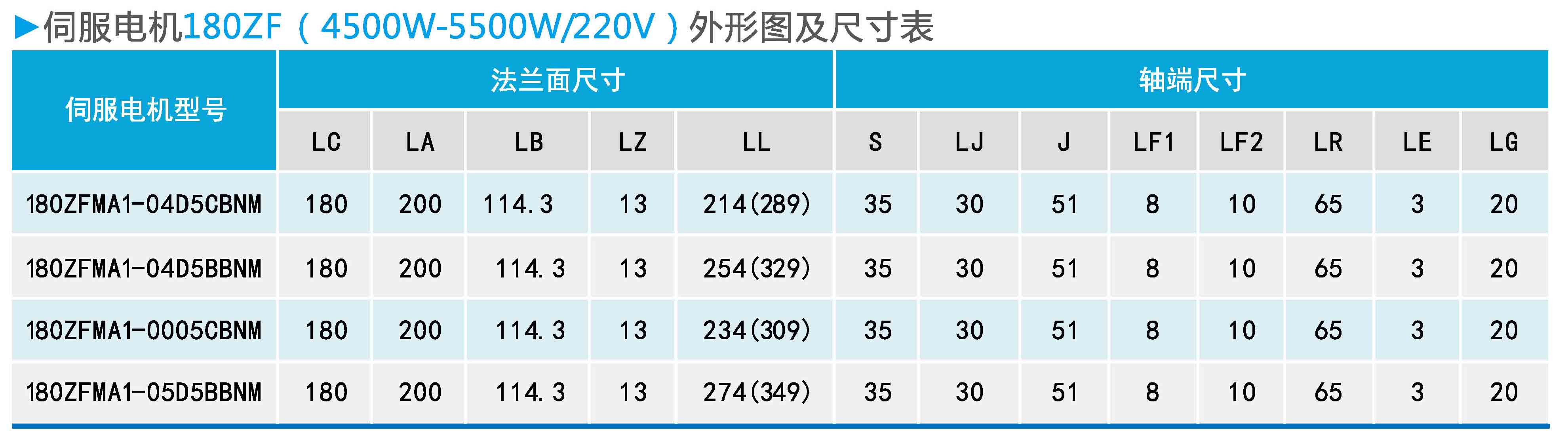 ZF180(4500W-5500W 220V)系列通用型伺服電機(jī)外形圖及尺寸表.jpg