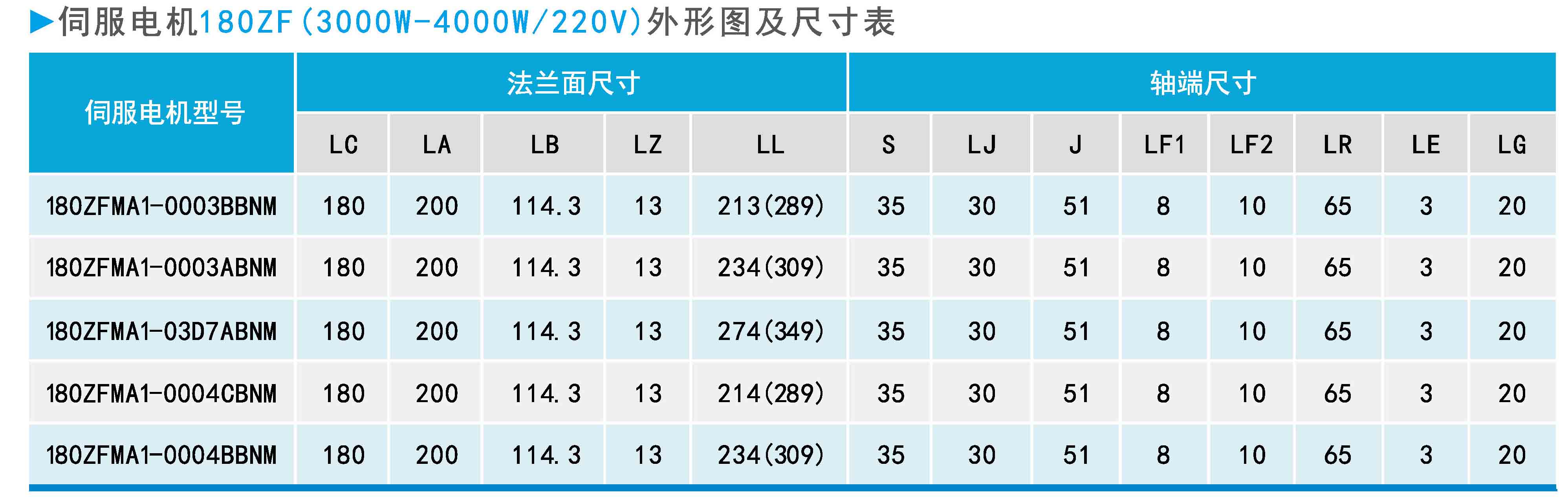 ZF180(3000W-4000W 220V)系列通用型伺服電機外形圖及尺寸表.jpg