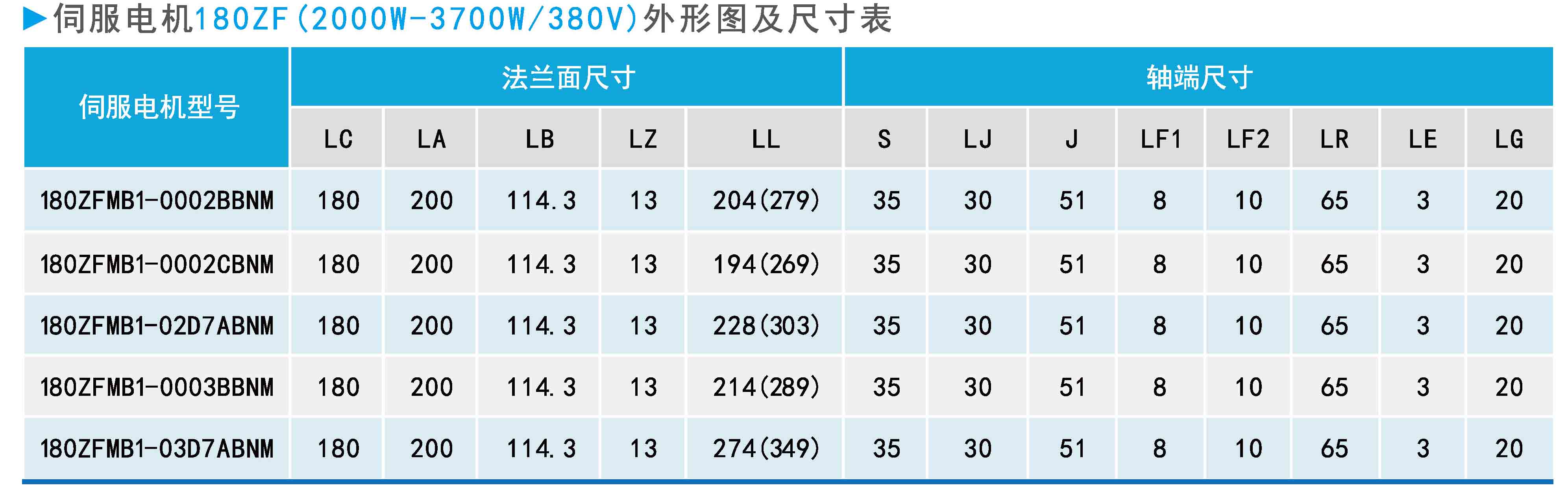 ZF180(2000W-3700W 380V)系列通用型伺服電機(jī)外形圖及尺寸表.jpg